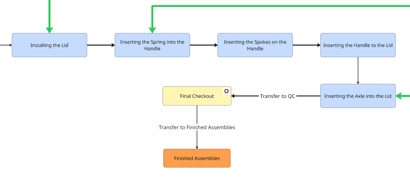 Battery Set Assembly QC